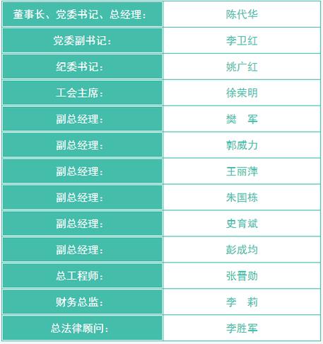 lemmaid="574765">北京城建集团是以工程