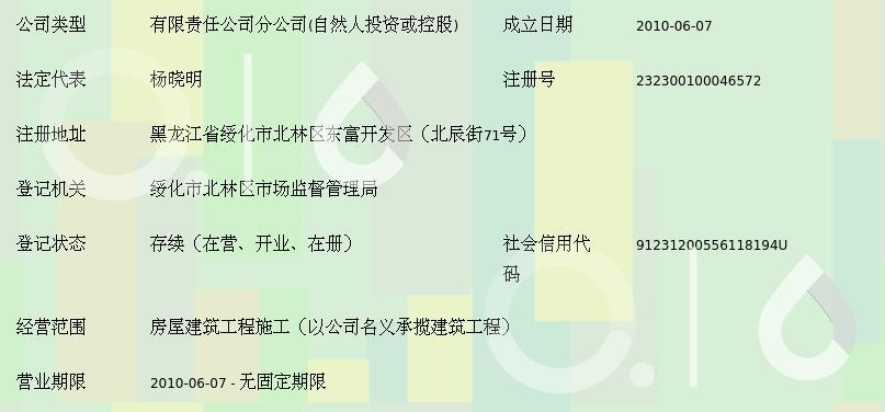 黑龙江省建安建筑安装工程集团第十一分公司