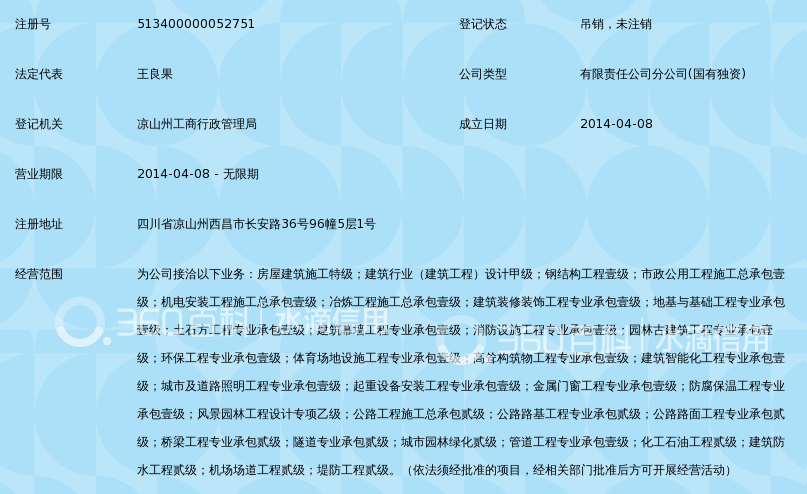 广西建工集团第五建筑工程有限责任公司凉山分公司